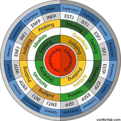 richardstep dope personality type quiz.